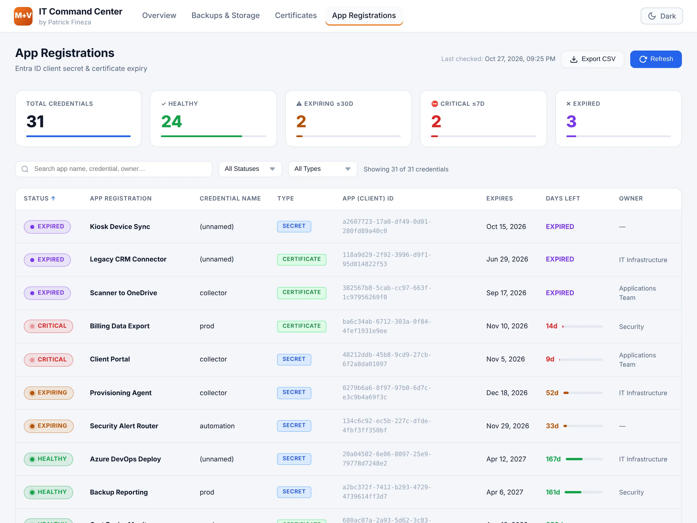 App registrations list with credential status, type, expiry, days left and owner.