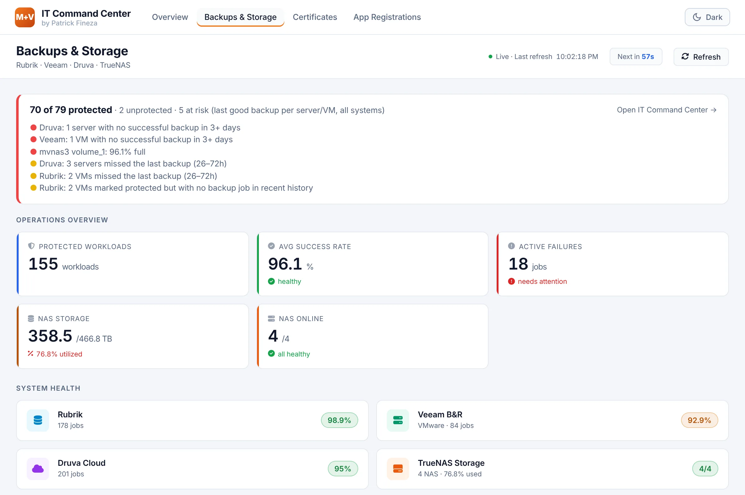 Backups page: protection banner listing unprotected and at-risk systems, operations overview figures and per-platform health.