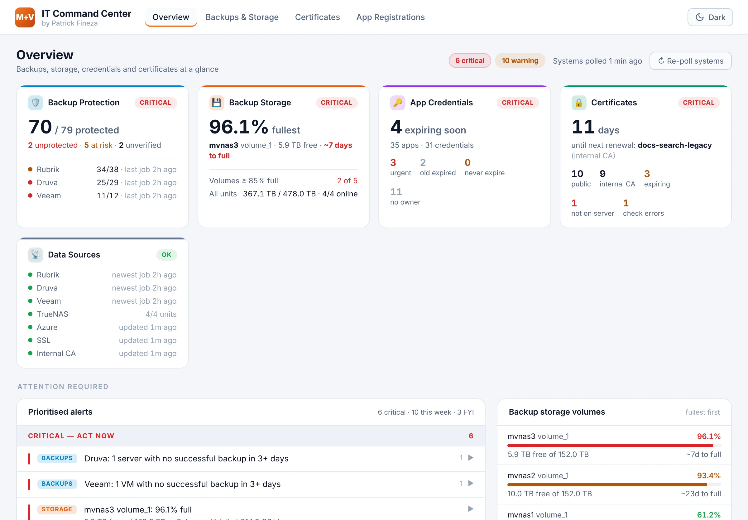 The Command Center overview: tiles for backup protection, backup storage, app credentials, certificates and data sources, above a prioritized alert feed and a list of storage volumes.